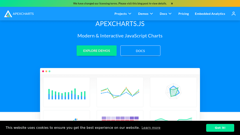 ApexCharts
