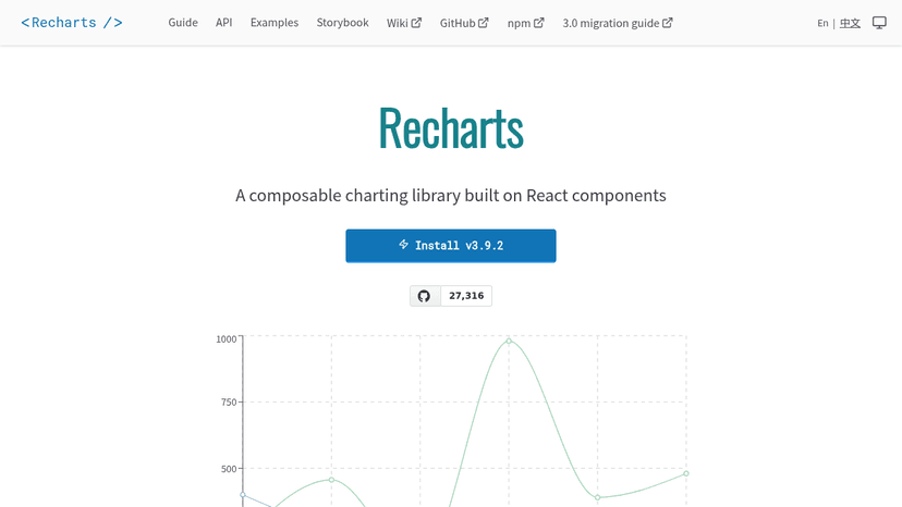 Recharts