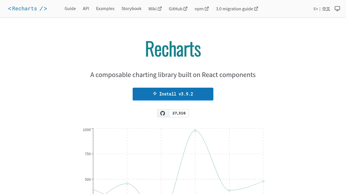 Recharts